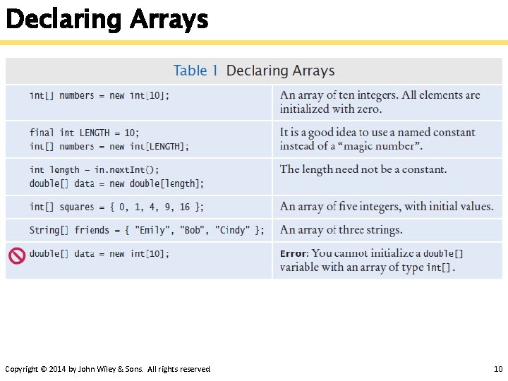 Declaring Arrays Copyright © 2014 by John Wiley & Sons. All rights reserved. 10