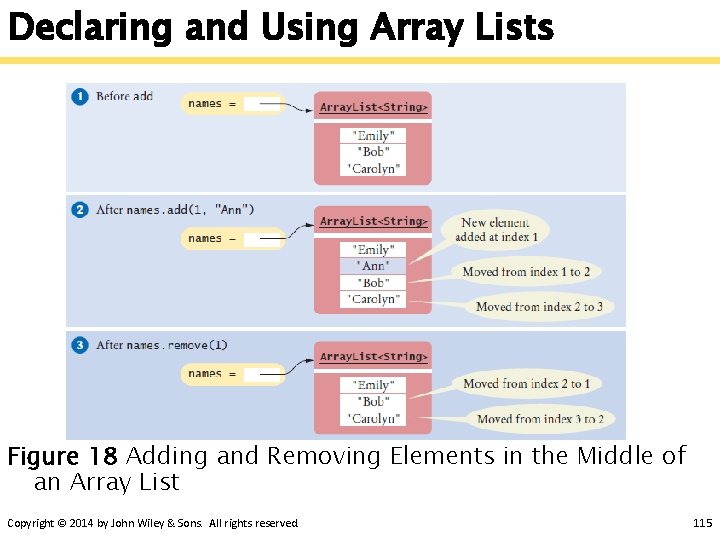 Declaring and Using Array Lists Figure 18 Adding and Removing Elements in the Middle