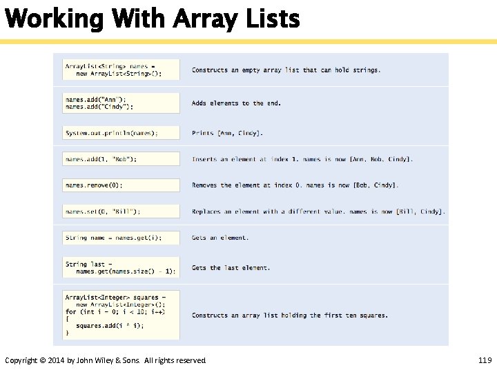 Working With Array Lists Copyright © 2014 by John Wiley & Sons. All rights