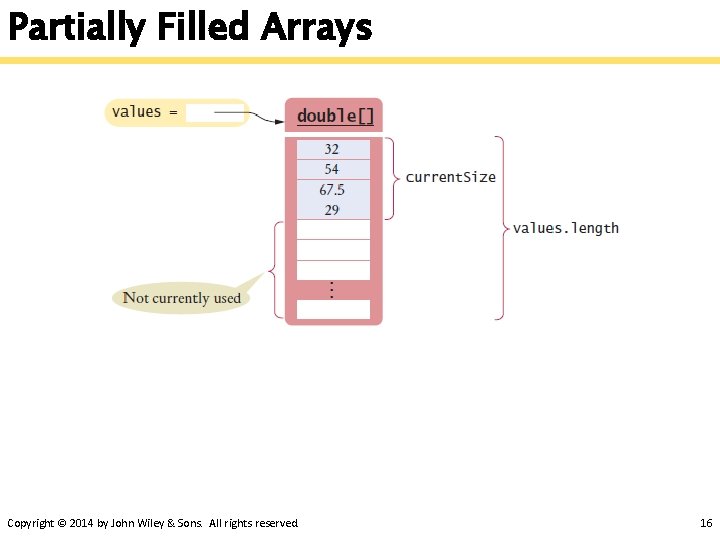 Partially Filled Arrays Copyright © 2014 by John Wiley & Sons. All rights reserved.