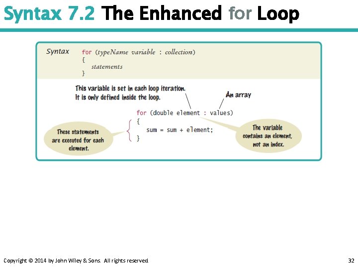 Syntax 7. 2 The Enhanced for Loop Copyright © 2014 by John Wiley &