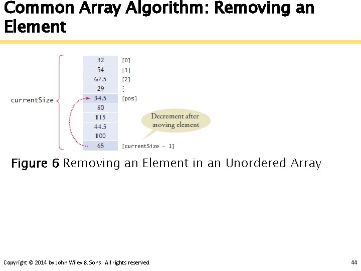Common Array Algorithm: Removing an Element Figure 6 Removing an Element in an Unordered
