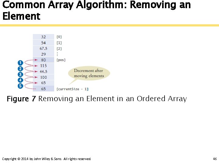 Common Array Algorithm: Removing an Element Figure 7 Removing an Element in an Ordered