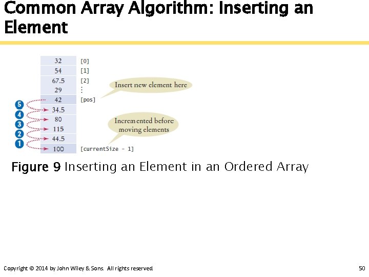 Common Array Algorithm: Inserting an Element Figure 9 Inserting an Element in an Ordered