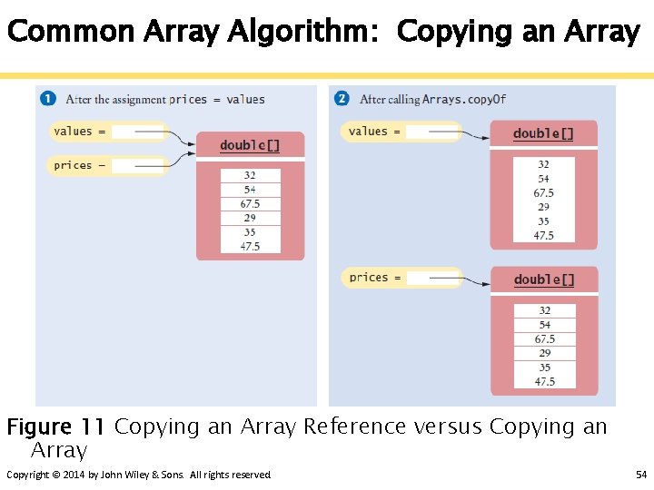 Common Array Algorithm: Copying an Array Figure 11 Copying an Array Reference versus Copying