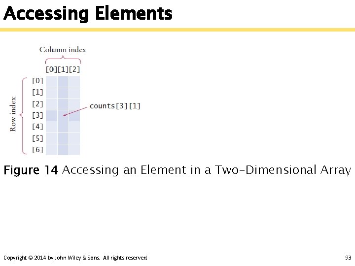 Accessing Elements Figure 14 Accessing an Element in a Two-Dimensional Array Copyright © 2014