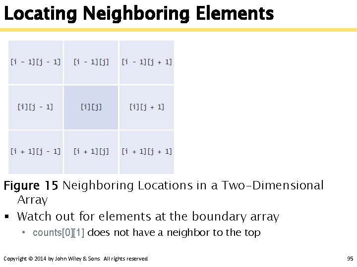 Locating Neighboring Elements Figure 15 Neighboring Locations in a Two-Dimensional Array § Watch out
