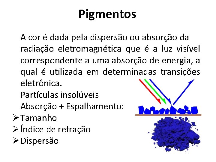 Pigmentos A cor é dada pela dispersão ou absorção da radiação eletromagnética que é
