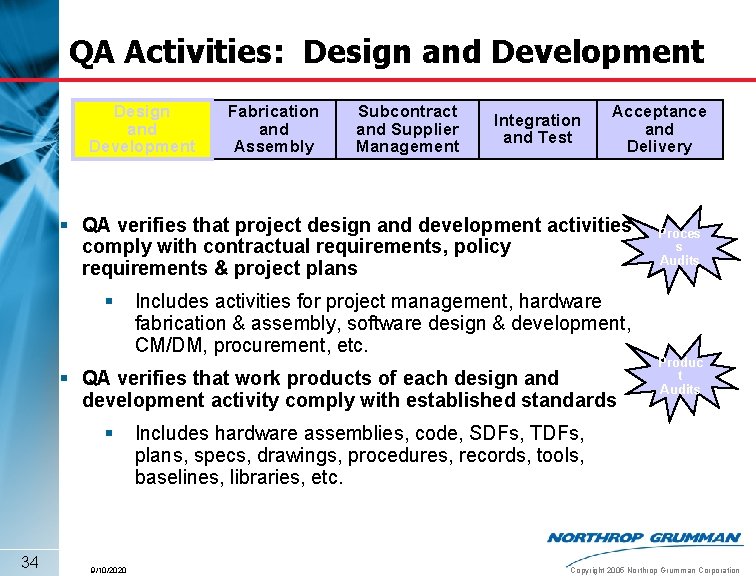 QA Activities: Design and Development Fabrication and Assembly Subcontract and Supplier Management Integration and
