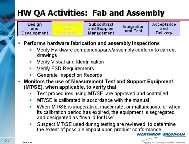 HW QA Activities: Fab and Assembly Design and Development Fabrication and Assembly Subcontract and