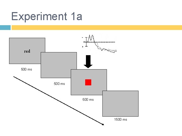 Experiment 1 a red 500 ms 1500 ms 