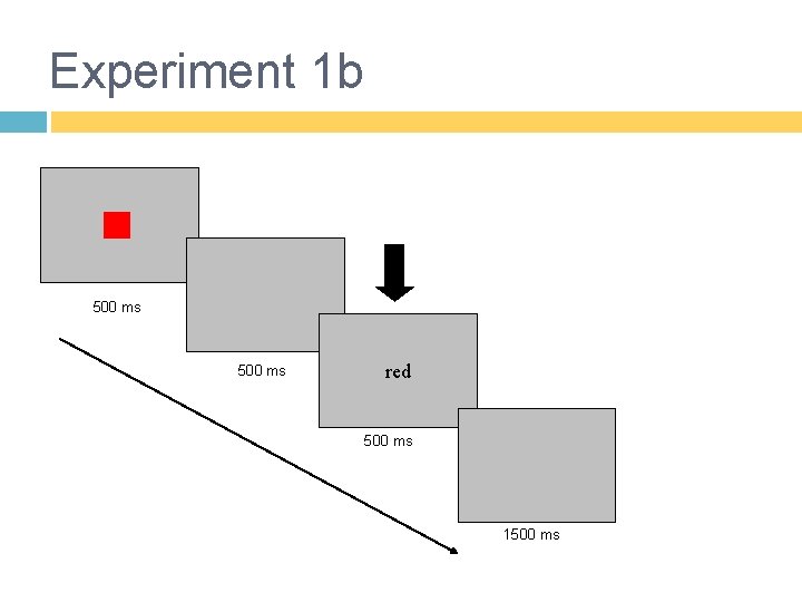 Experiment 1 b 500 ms red 500 ms 1500 ms 