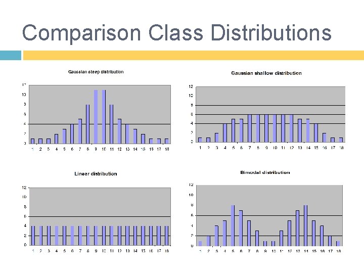 Comparison Class Distributions 