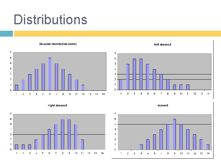 Distributions 