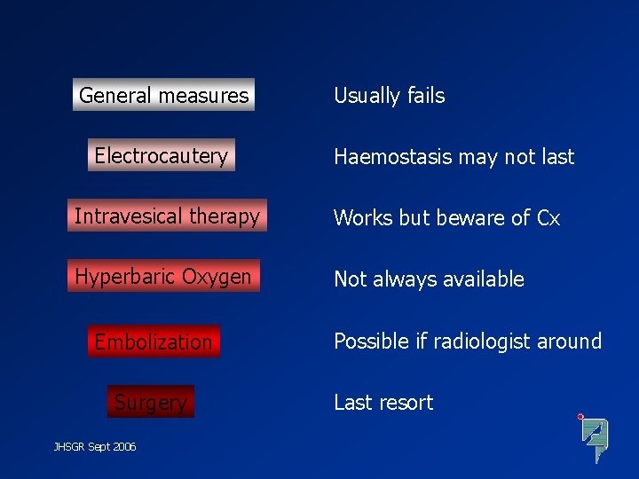 General measures Electrocautery Usually fails Haemostasis may not last Intravesical therapy Works but beware