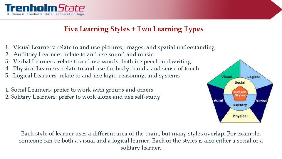 Five Learning Styles + Two Learning Types 1. 2. 3. 4. 5. Visual Learners:
