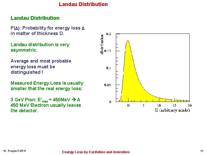 Landau Distribution P( ): Probability for energy loss in matter of thickness D. Landau