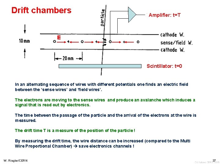 Drift chambers Amplifier: t=T E Scintillator: t=0 In an alternating sequence of wires with