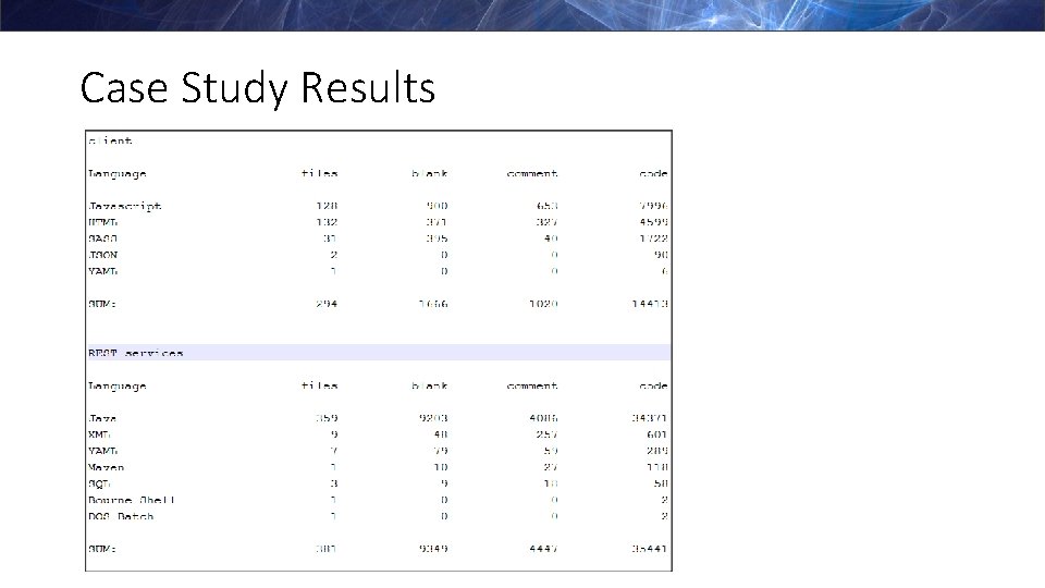 Case Study Results 
