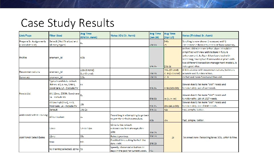 Case Study Results 