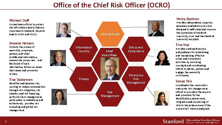 Office of the Chief Risk Officer (OCRO) Henry Gusman Michael Duff Orchestrates efforts to