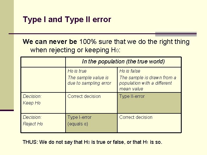 Type I and Type II error We can never be 100% sure that we