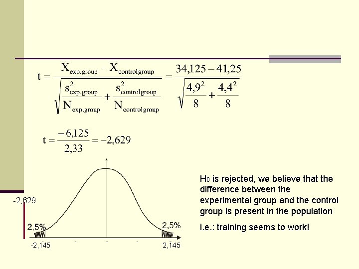 H 0 is rejected, we believe that the difference between the experimental group and