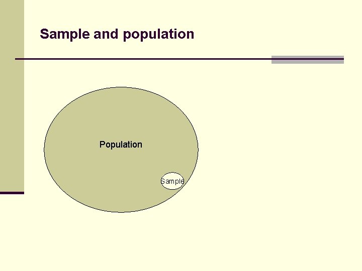 Sample and population Population Sample 