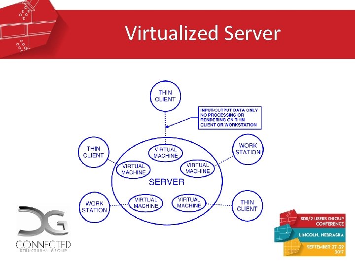 Virtualized Server Virtualized Server