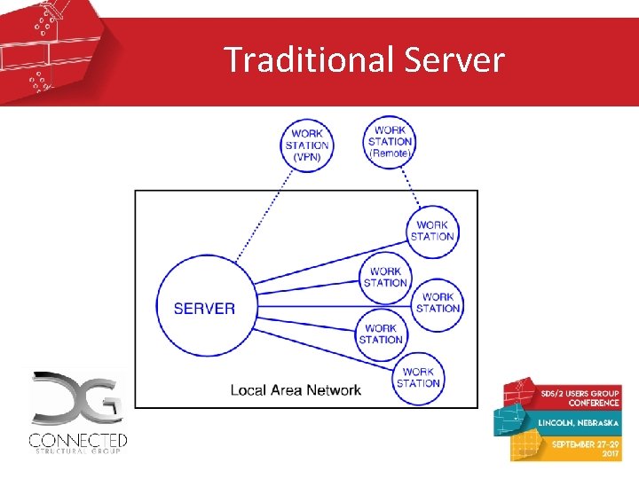 Traditional Server Traditional Server