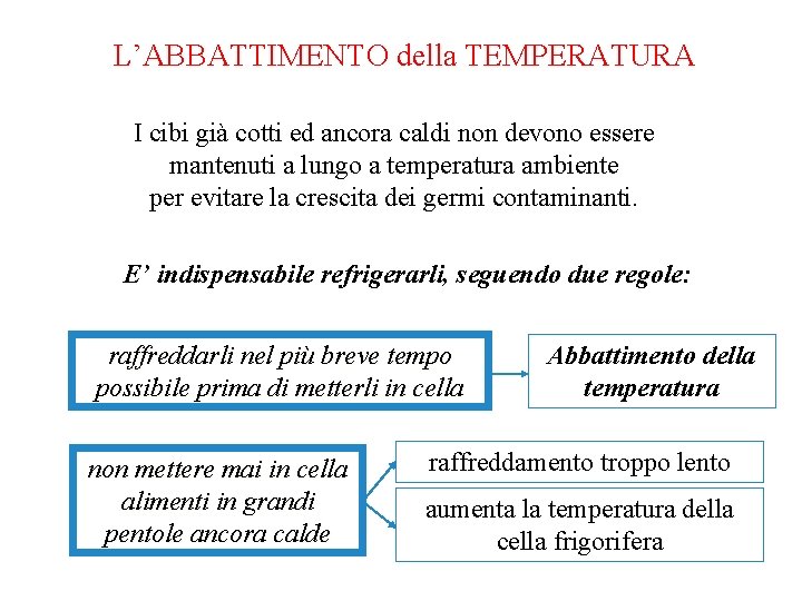 L’ABBATTIMENTO della TEMPERATURA I cibi già cotti ed ancora caldi non devono essere mantenuti