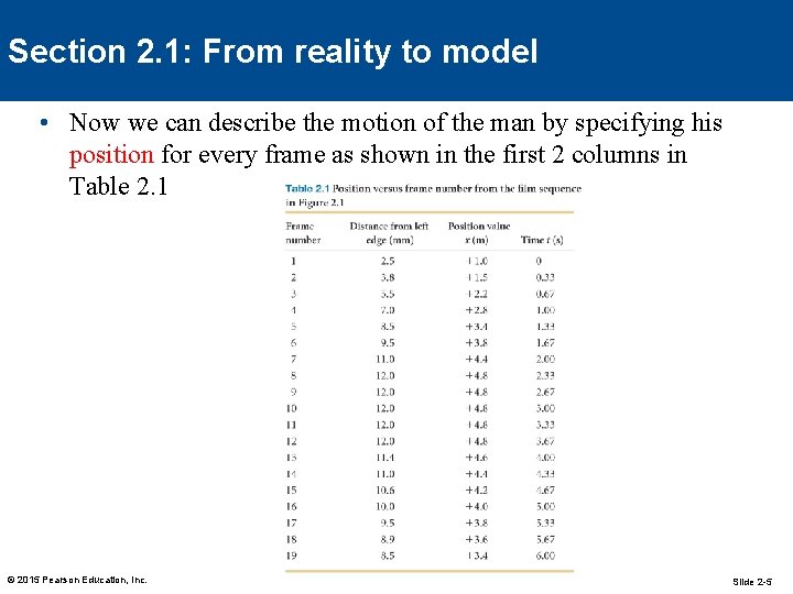 Section 2. 1: From reality to model • Now we can describe the motion