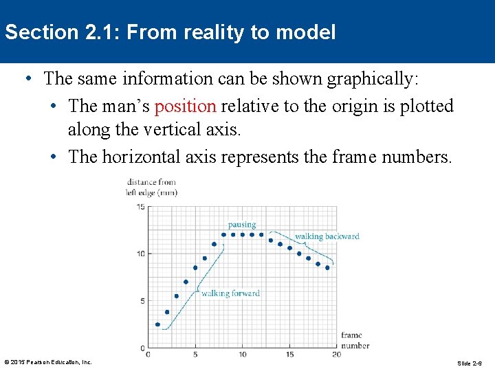 Section 2. 1: From reality to model • The same information can be shown