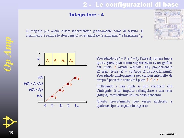 2 - Le configurazioni di base Op Amp Integratore - 4 L’integrale può anche