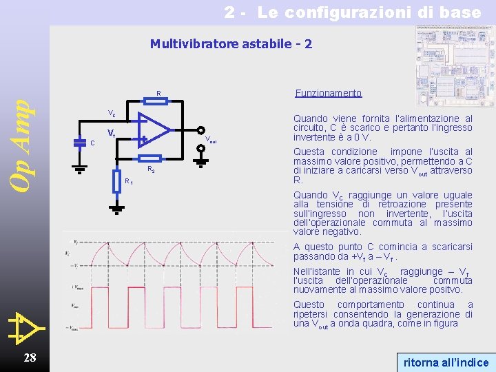 2 - Le configurazioni di base Multivibratore astabile - 2 Funzionamento Op Amp R