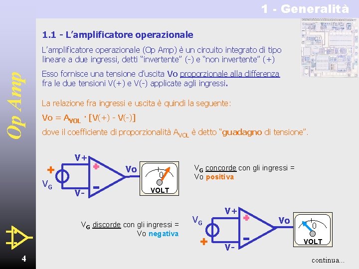 1 - Generalità 1. 1 - L’amplificatore operazionale Op Amp L’amplificatore operazionale (Op Amp)