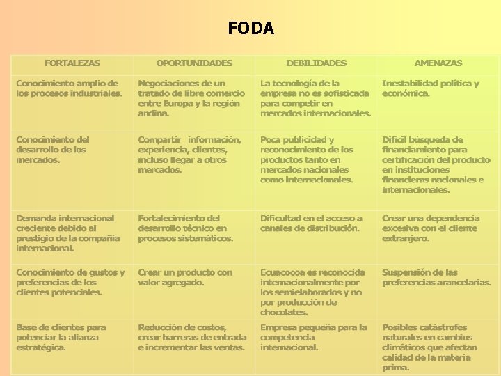 FODA 