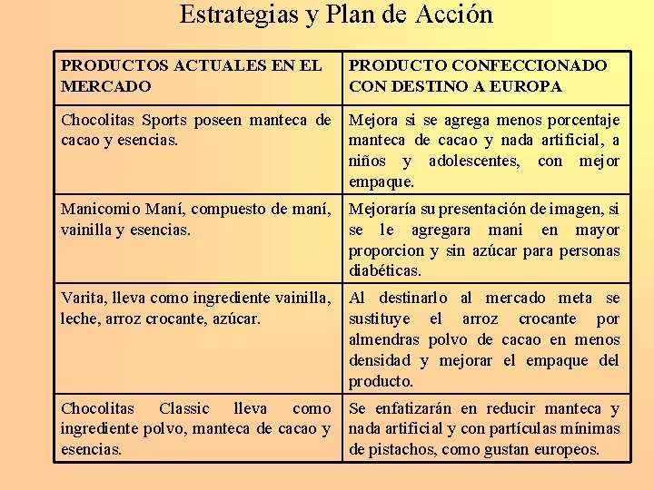 Estrategias y Plan de Acción PRODUCTOS ACTUALES EN EL MERCADO PRODUCTO CONFECCIONADO CON DESTINO