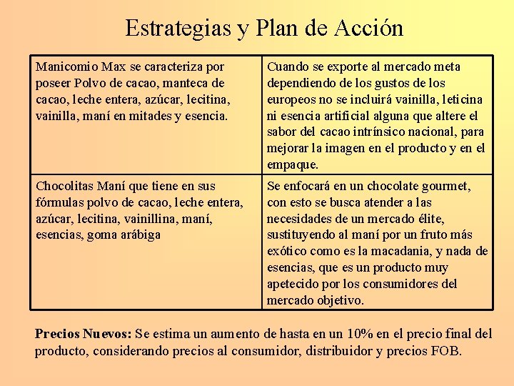 Estrategias y Plan de Acción Manicomio Max se caracteriza por poseer Polvo de cacao,