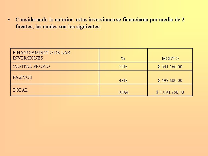  • Considerando lo anterior, estas inversiones se financiaran por medio de 2 fuentes,