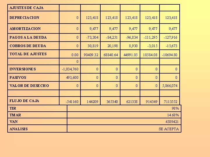 AJUSTES DE CAJA DEPRECIACION 0 123, 418 123, 418 AMORTIZACION 0 9, 477 9,