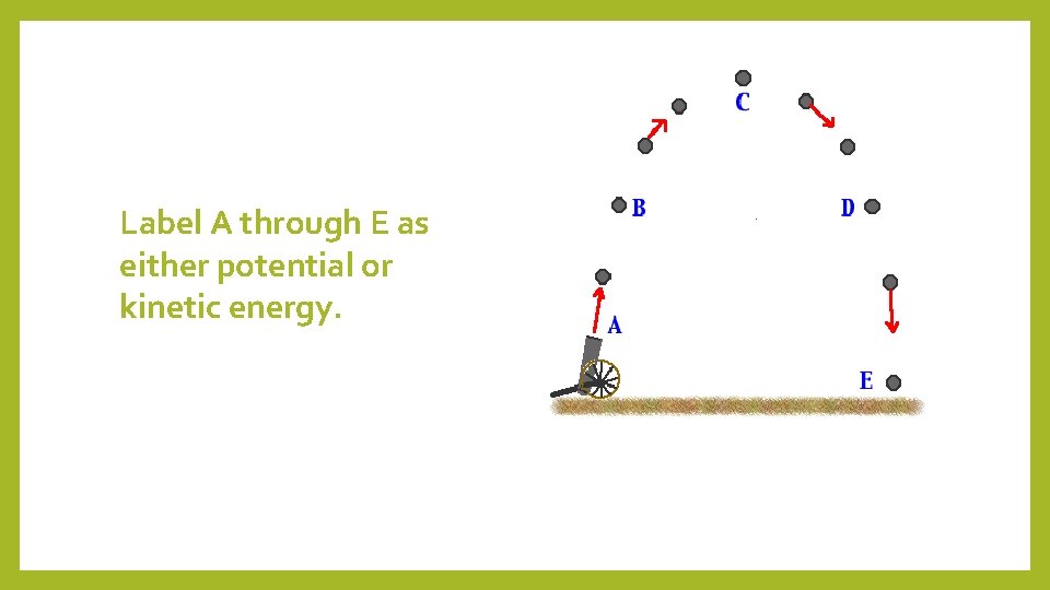 Label A through E as either potential or kinetic energy. 