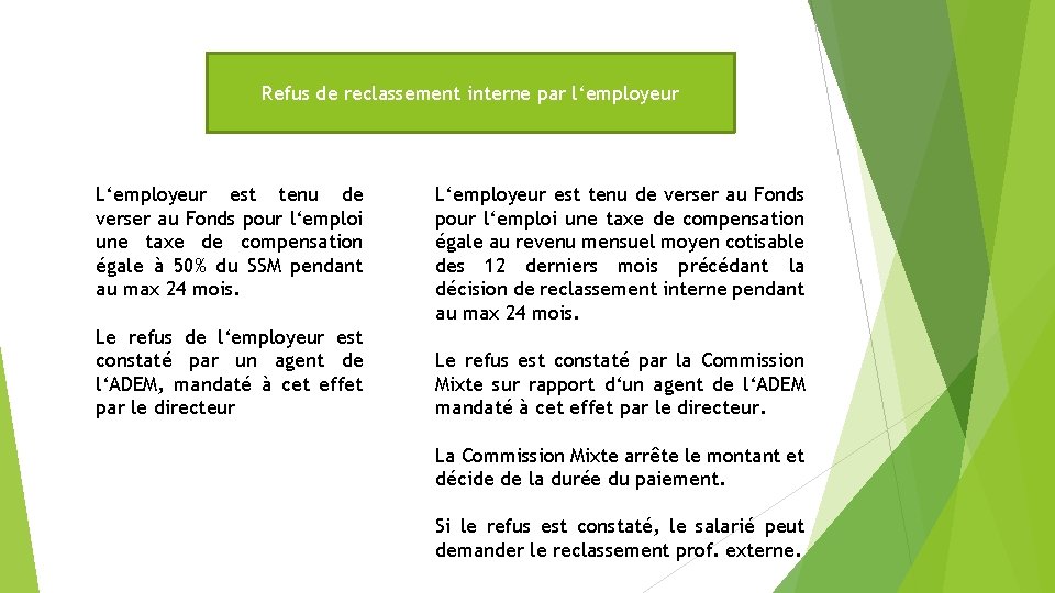 Refus de reclassement interne par l‘employeur L‘employeur est tenu de verser au Fonds pour