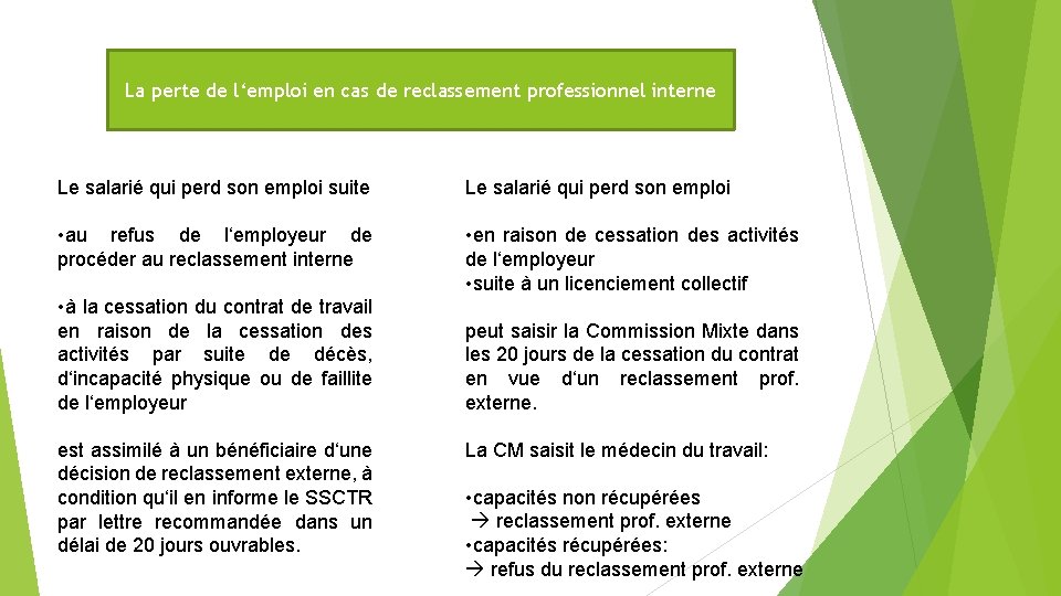 La perte de l‘emploi en cas de reclassement professionnel interne Le salarié qui perd