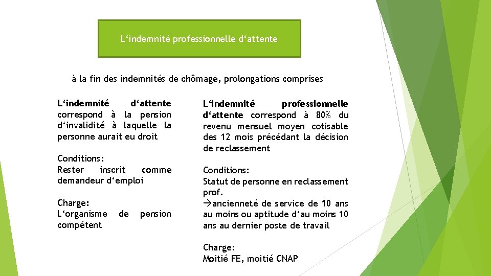 L‘indemnité professionnelle d‘attente à la fin des indemnités de chômage, prolongations comprises L‘indemnité d‘attente