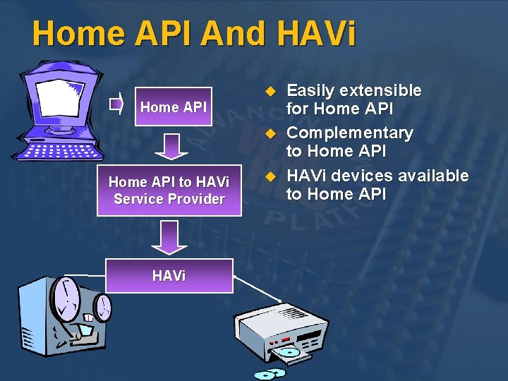 Home API And HAVi Home API u u Home API to HAVi Service Provider