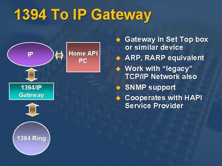 1394 To IP Gateway u IP Home API PC u u 1394/IP Gateway 1394