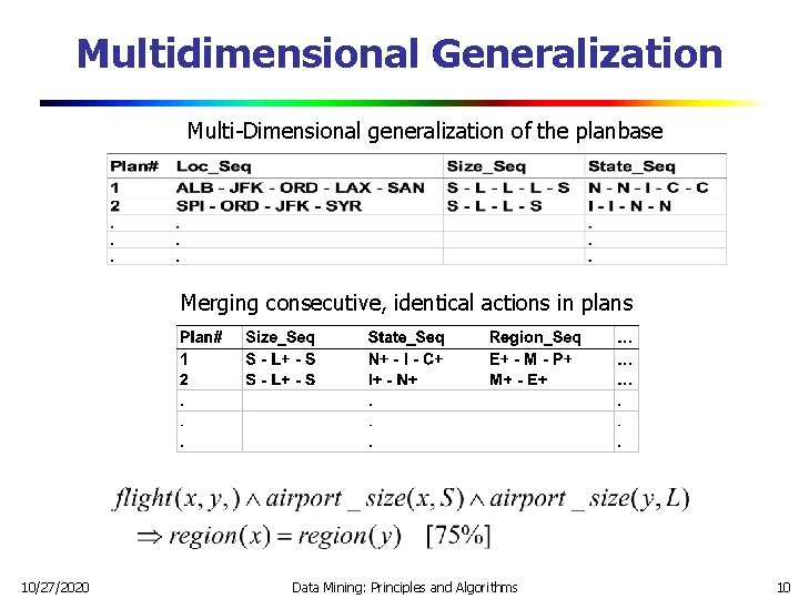 Multidimensional Generalization Multi-Dimensional generalization of the planbase Merging consecutive, identical actions in plans 10/27/2020 Multidimensional Generalization Multi-Dimensional generalization of the planbase Merging consecutive, identical actions in plans 10/27/2020