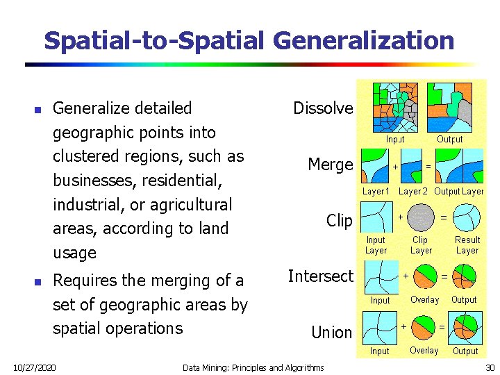 Spatial-to-Spatial Generalization n n Generalize detailed geographic points into clustered regions, such as businesses, Spatial-to-Spatial Generalization n n Generalize detailed geographic points into clustered regions, such as businesses,