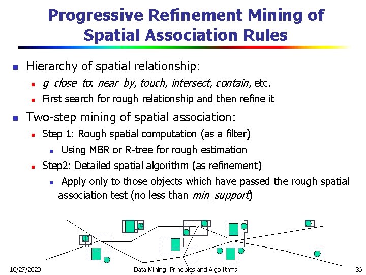 Progressive Refinement Mining of Spatial Association Rules n n Hierarchy of spatial relationship: n Progressive Refinement Mining of Spatial Association Rules n n Hierarchy of spatial relationship: n